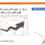 أصدر مركز دار الخبرة للدراسات والتطوير – القسم الثقافي تقرير قياس الرأي العام